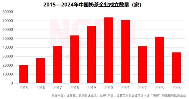 NCBD 2024—2025中国饮品行业发展监测报告(图5)