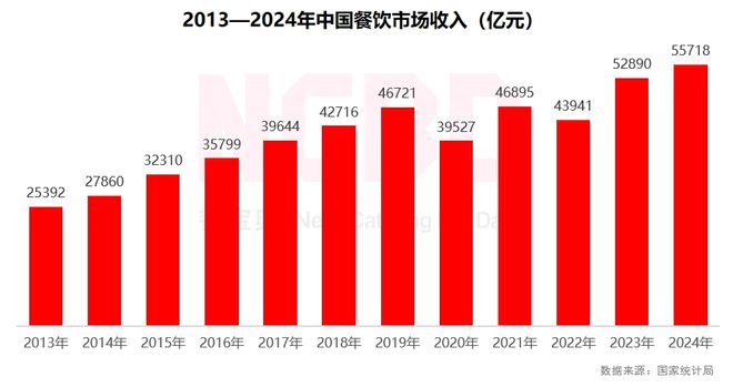 NCBD 2024—2025中国饮品行业发展监测报告(图2)