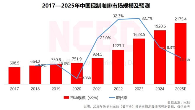 NCBD 2024—2025中国饮品行业发展监测报告(图4)