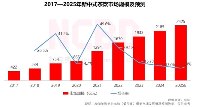 NCBD 2024—2025中国饮品行业发展监测报告(图3)
