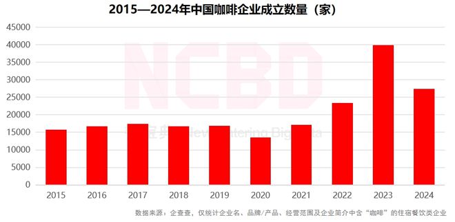 NCBD 2024—2025中国饮品行业发展监测报告(图6)