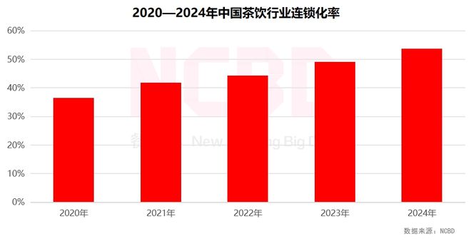 NCBD 2024—2025中国饮品行业发展监测报告(图7)