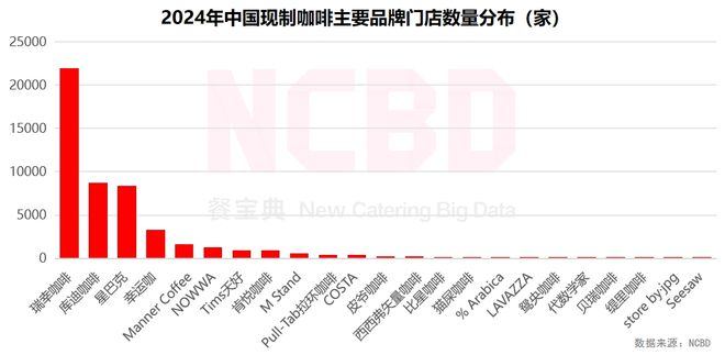 NCBD 2024—2025中国饮品行业发展监测报告(图18)