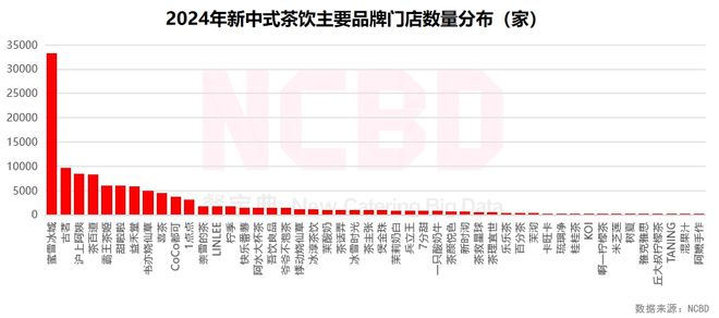 NCBD 2024—2025中国饮品行业发展监测报告(图15)