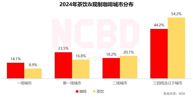 NCBD 2024—2025中国饮品行业发展监测报告(图9)