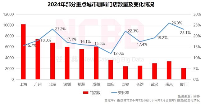 NCBD 2024—2025中国饮品行业发展监测报告(图14)