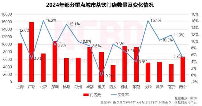 NCBD 2024—2025中国饮品行业发展监测报告(图13)