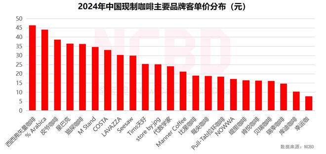 NCBD 2024—2025中国饮品行业发展监测报告(图20)
