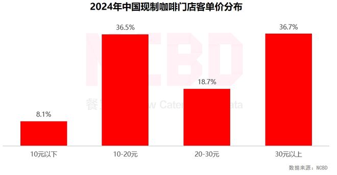 NCBD 2024—2025中国饮品行业发展监测报告(图11)