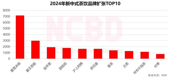 NCBD 2024—2025中国饮品行业发展监测报告(图16)