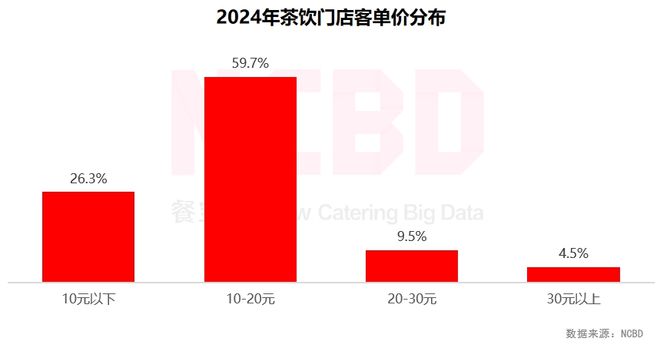 NCBD 2024—2025中国饮品行业发展监测报告(图10)