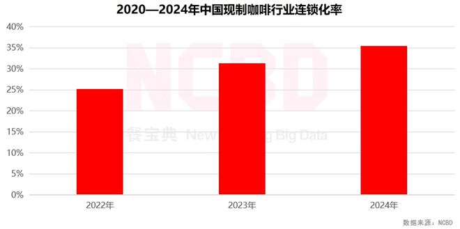 NCBD 2024—2025中国饮品行业发展监测报告(图8)