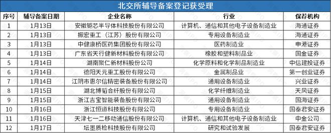 黄宏生所掌开沃汽车终止辅导国产GPU芯片厂商上海沐曦启动辅导(图3)