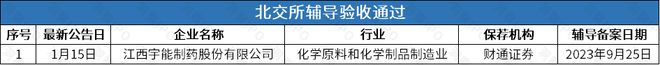 黄宏生所掌开沃汽车终止辅导国产GPU芯片厂商上海沐曦启动辅导(图4)