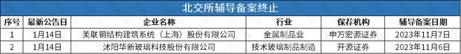 黄宏生所掌开沃汽车终止辅导国产GPU芯片厂商上海沐曦启动辅导(图5)