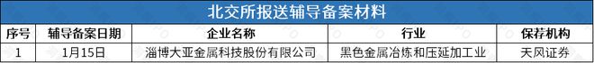 黄宏生所掌开沃汽车终止辅导国产GPU芯片厂商上海沐曦启动辅导(图2)