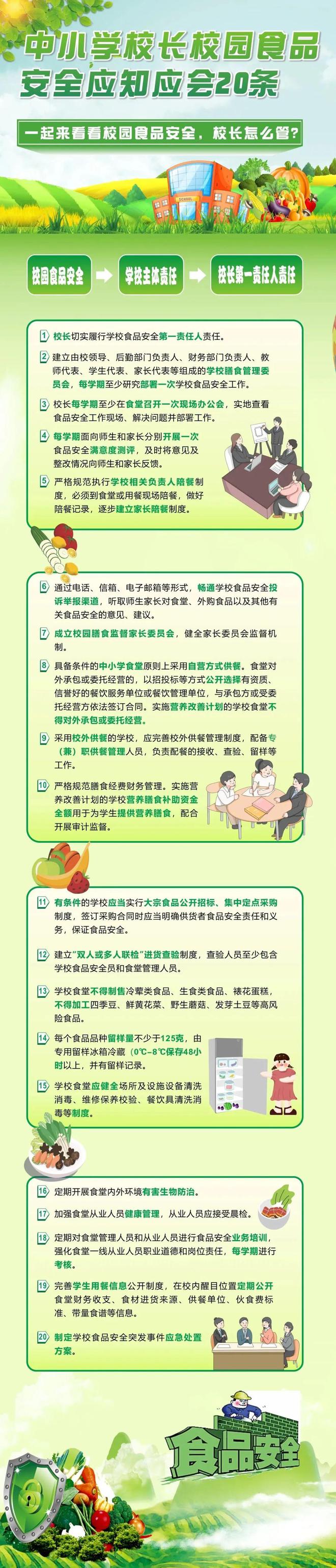 校长第一责任！校园食品安全20条应知应会！(图1)