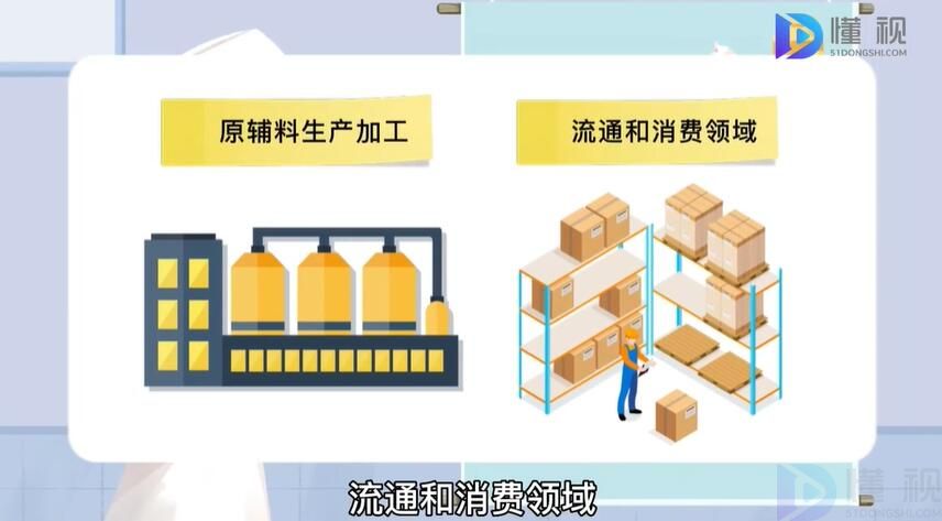 食品检验检测技术专业介绍(图3)