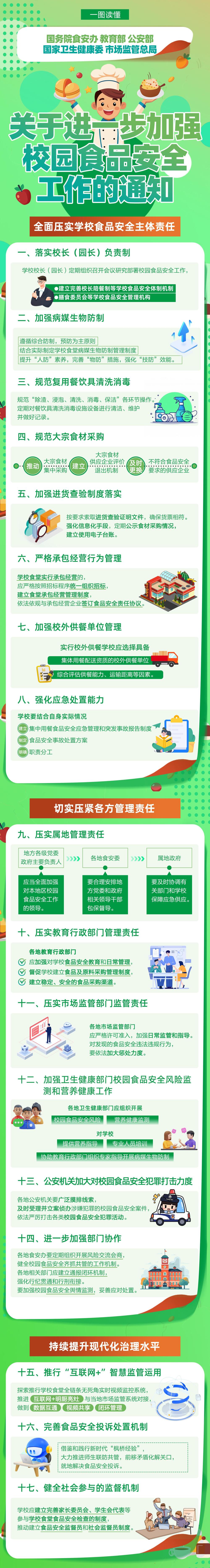 校长应切实履行第一责任人责任！这份通知事关校园食品安全(图1)