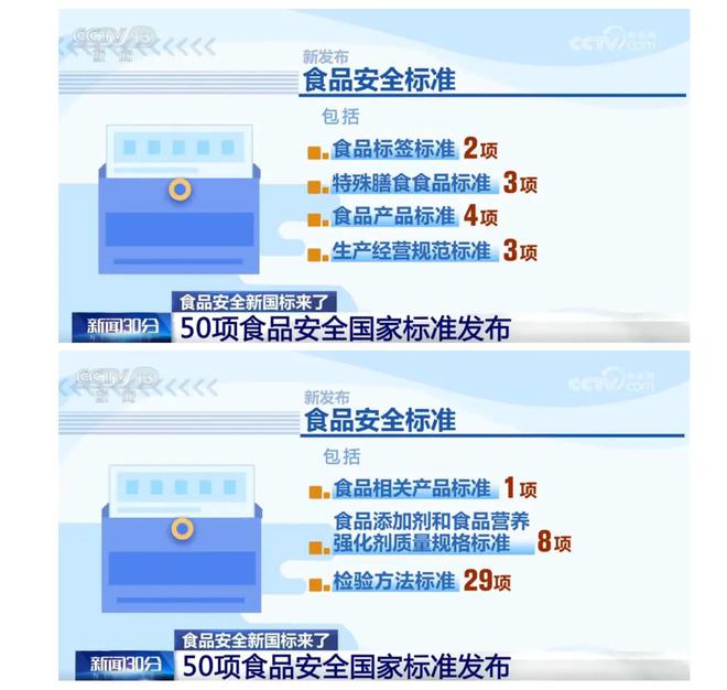 食品安全也有新国标!央视报道50项新标准发布零添加不能玩了(图2)