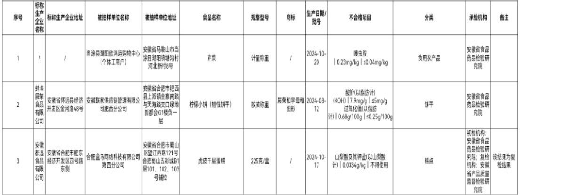 盒马食品安全问题屡遭通报(图2)