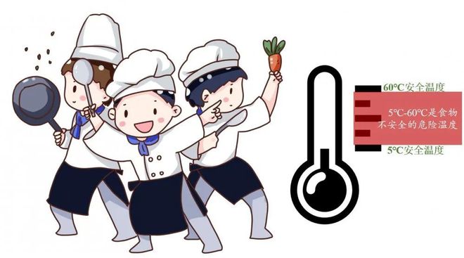 食品安全知识五大点你一定要知道！(图3)