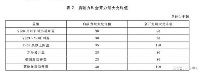 GBT29603—2024食品容器易开盖检测项目和检测仪器解析(图2)