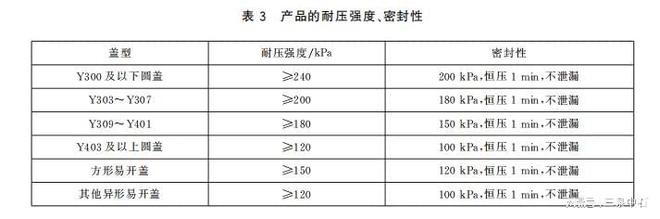 GBT29603—2024食品容器易开盖检测项目和检测仪器解析(图3)